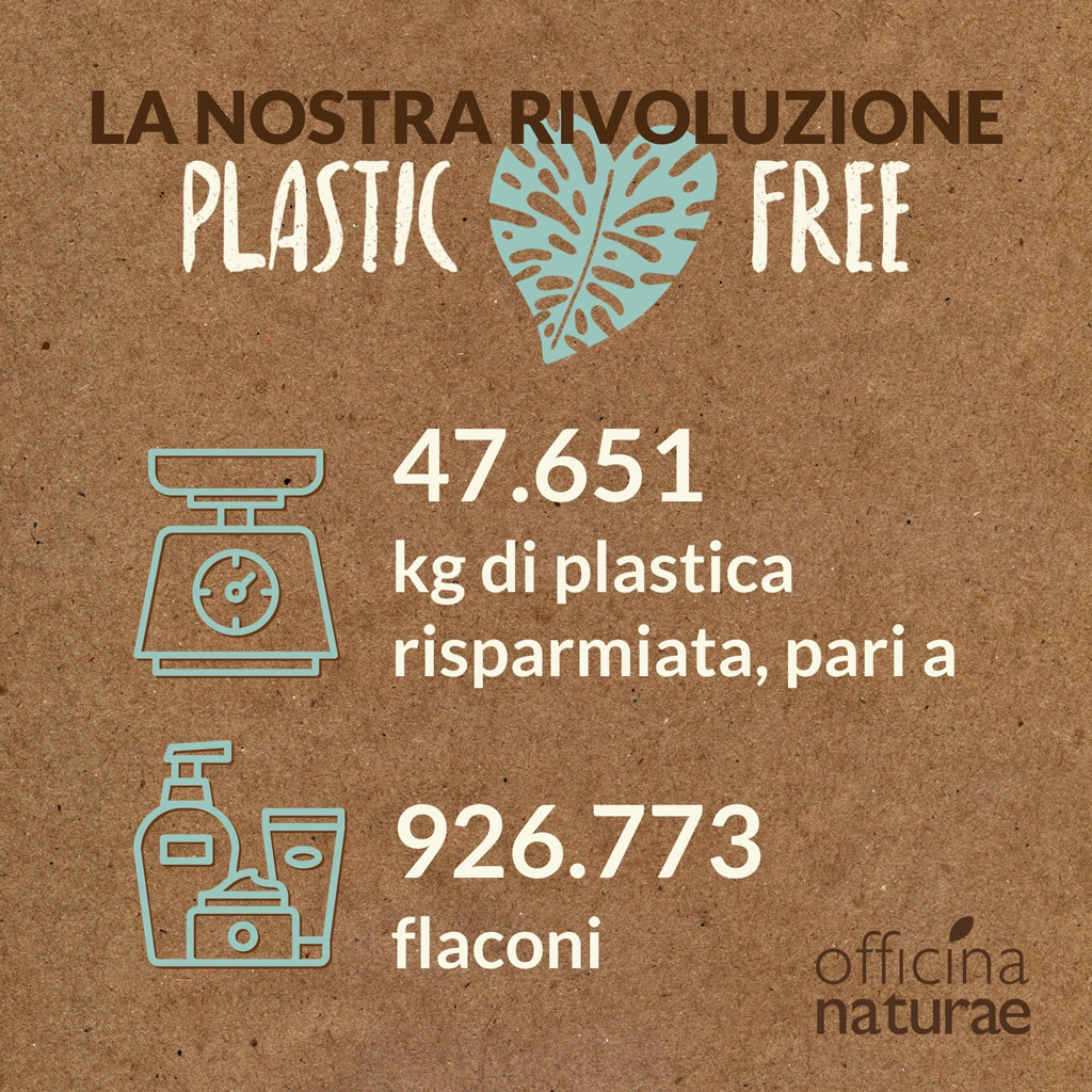 La plastica risparmiata da Officina Naturae fino a luglio 2022
